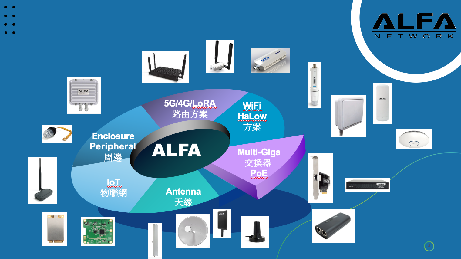 誠釱科技股份有限公司（ALFA Network Inc.）