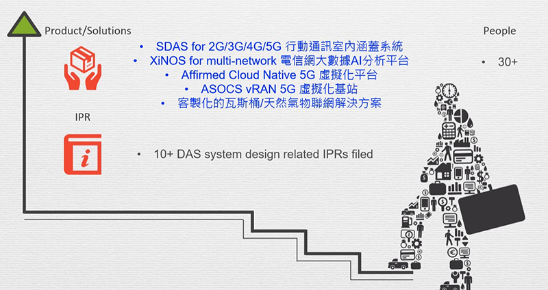 伸波通訊股份有限公司