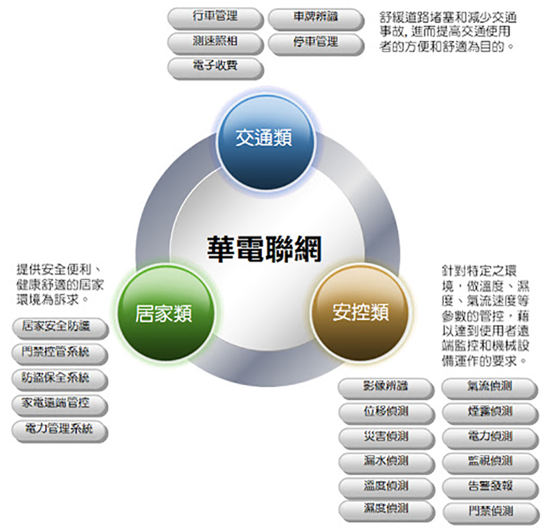 華電聯網股份有限公司