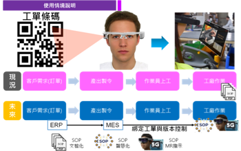 5G產業化服務驗證 Spacethon案例–瑞精工科技